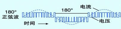 180℃正弦波