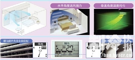 大金开启家用中央空调“3D时代”